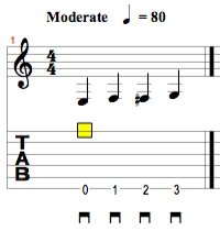 Exercice guitare débutant : chromatismes sur une corde