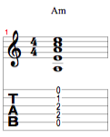 Un accord de la mineur (Am) sur une tablature de gratte